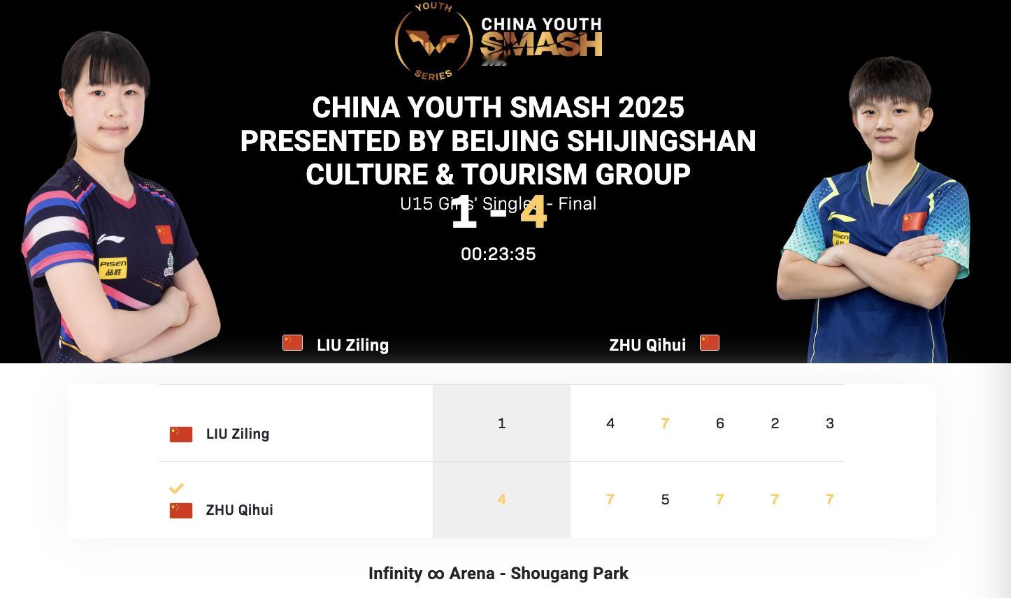 WTT中国青少年大满贯丨U15女单决赛祝启慧🇨🇳4-1刘子菱🇨🇳【7-4