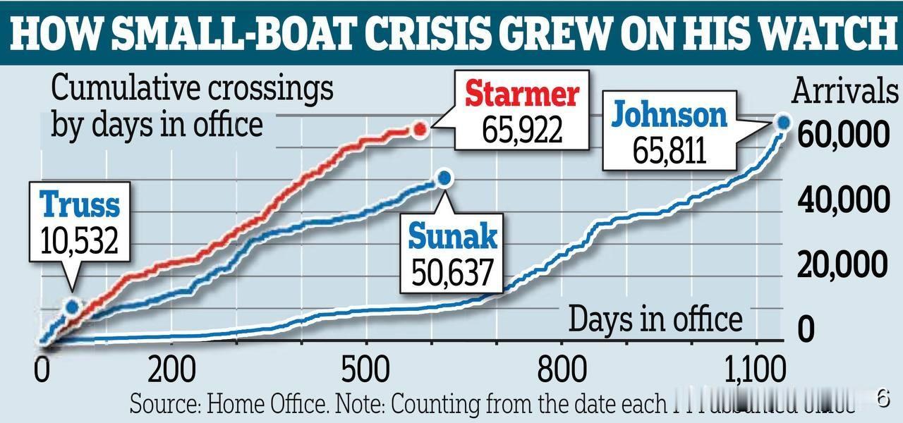 🇬🇧在一众平庸的英国首相中，基尔·斯塔默显得格外引人注目，而这些首相的更迭速