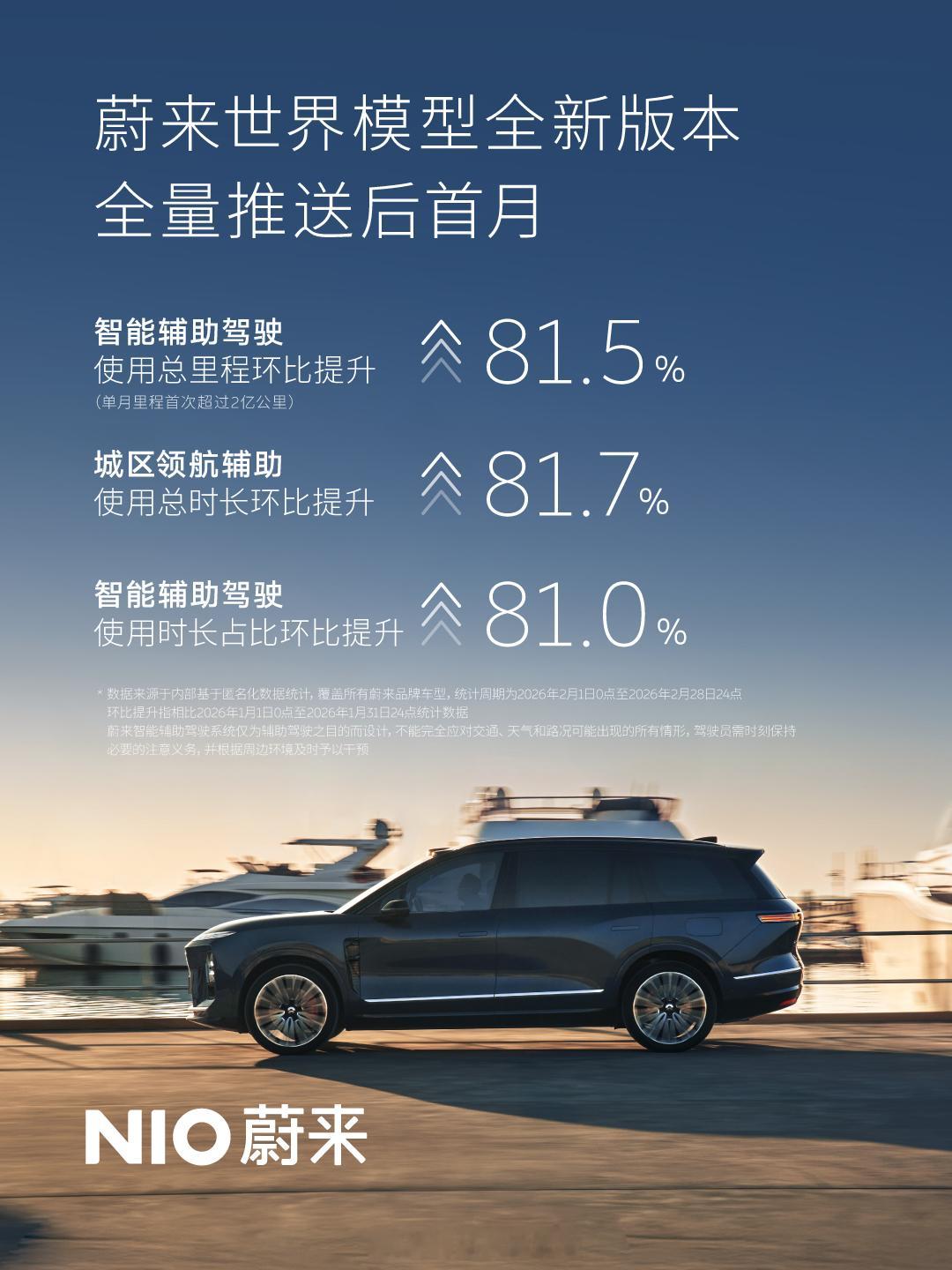 我想再次表明我的观点：智能辅助驾驶对于广大用户而言：好用，体验好是唯一的度量衡，