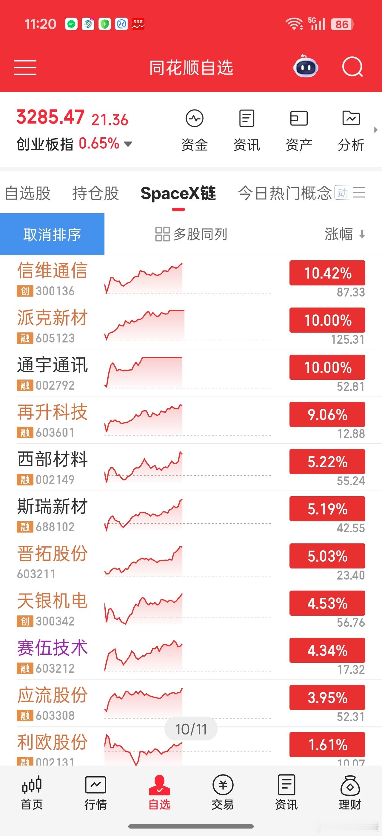 航天还是SpaceX链最强可惜很多都没坚持下来。。。派克新材，信维通信两个说起来