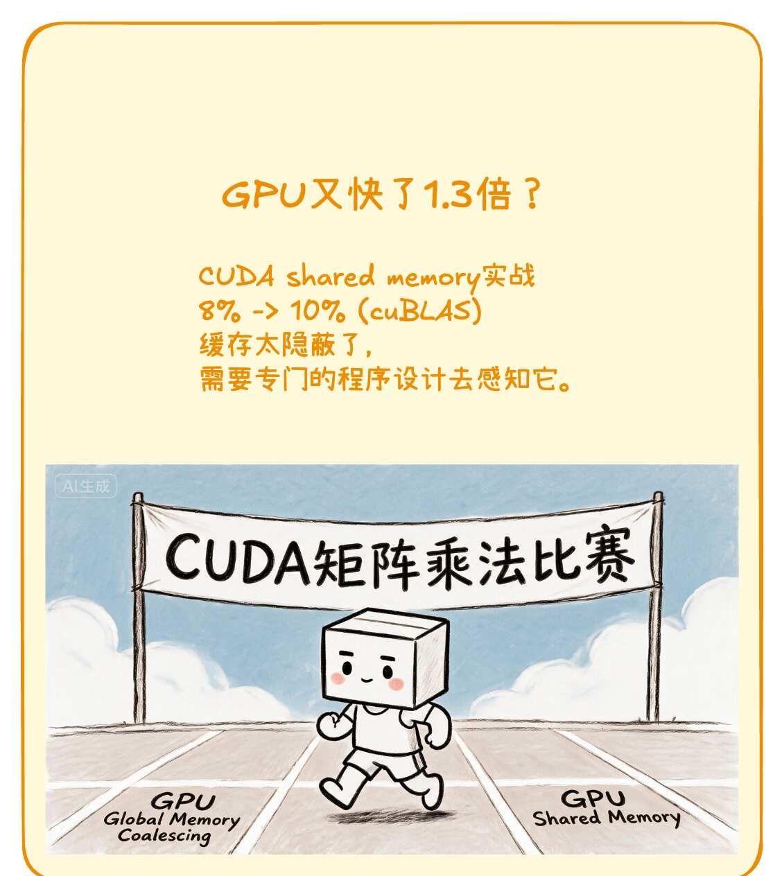 CUDA shared memory实战
欢迎来到GPU CUDA性能优化世界，