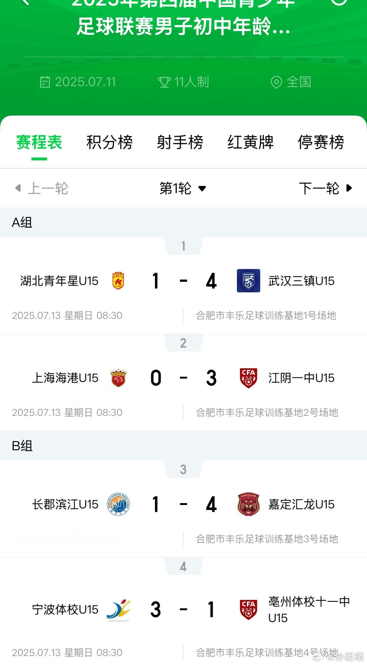 不怎么报希望的宁波体校U15，迎来小组出线希望..其中首发名单中有5个来自江东中