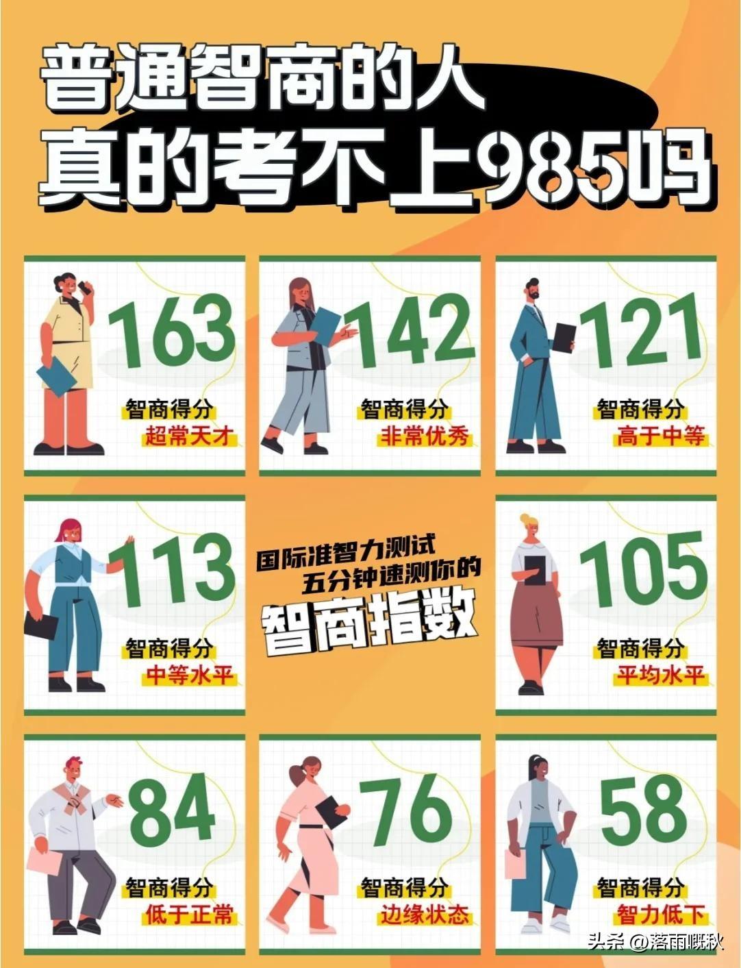 高考成绩确实和智商有关系，但绝对不是唯一决定因素‌，努力和方法同样关键，大部分普