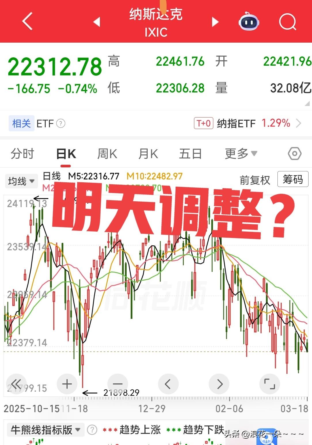 夜深了，都洗洗睡了吗？是不是在等着我发美股看法呢？刚才看了看，今天晚上美股可能要