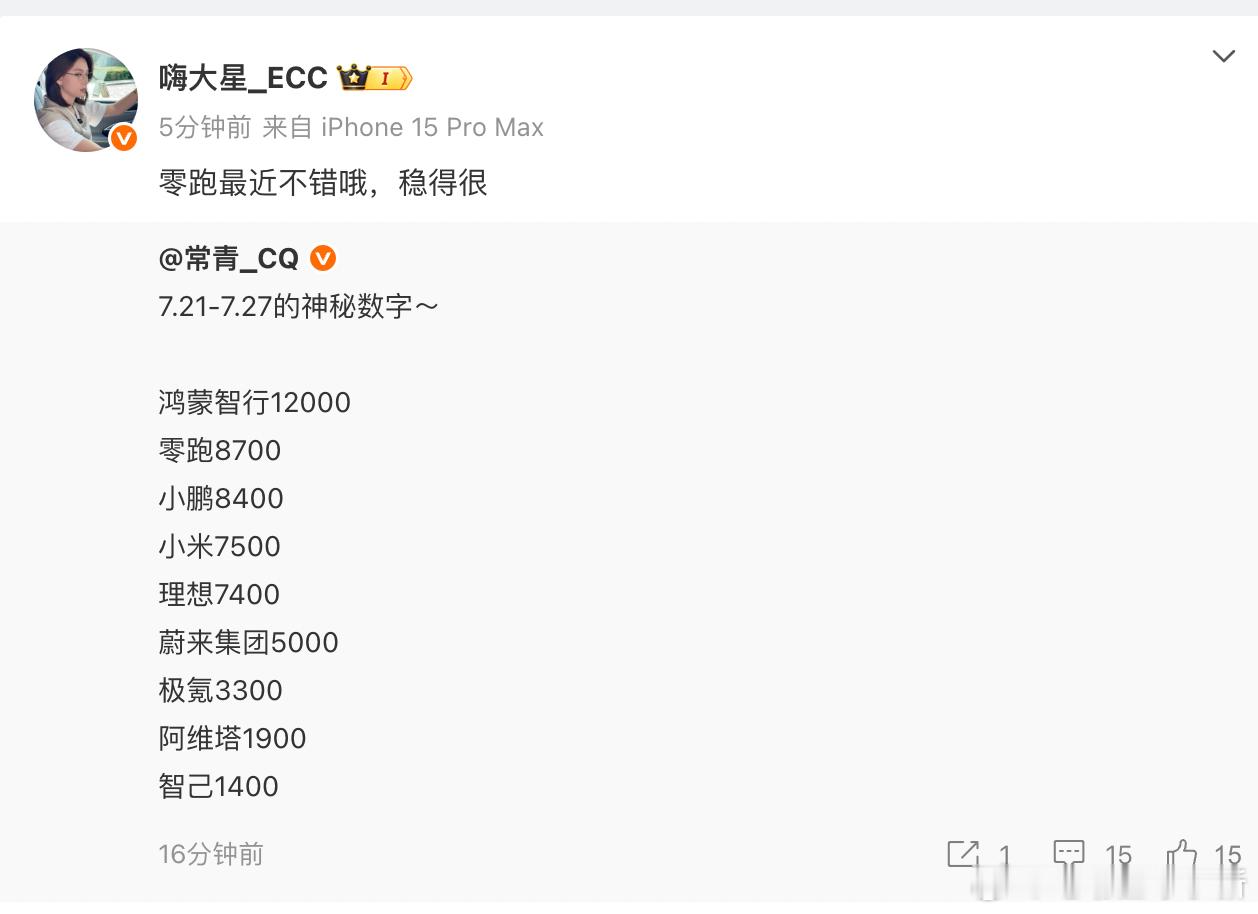 上周销量数据（7.21-7.27）鸿蒙智行 12000零跑 8700小鹏 840