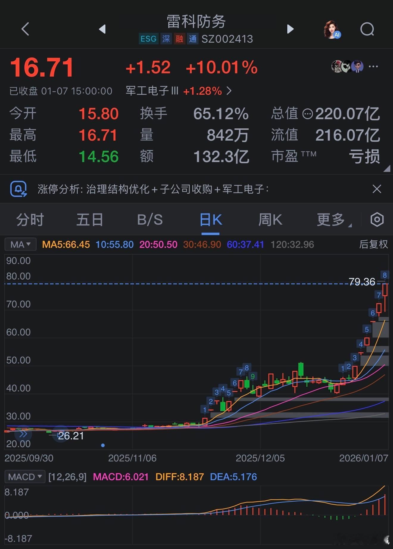 雷科防务涨停背后：龙虎榜风云与业绩密码1月7日，雷科防务（002413）表现惊艳