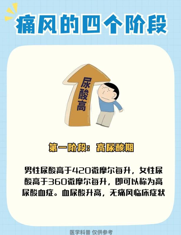 尿酸代谢发展四阶段，多数人都卡在第一阶段