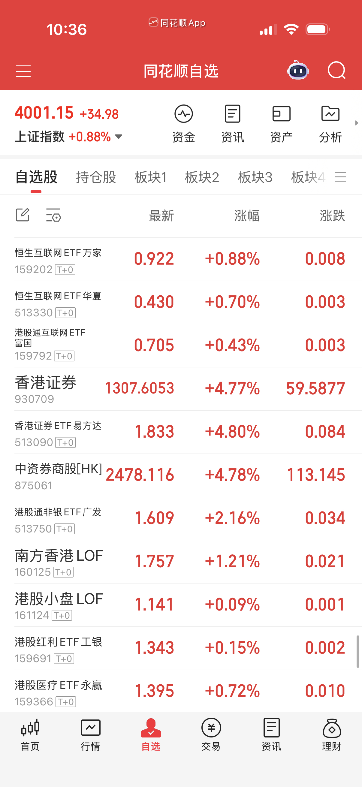 没事干自己找找T+0的去薅羊毛好了。 