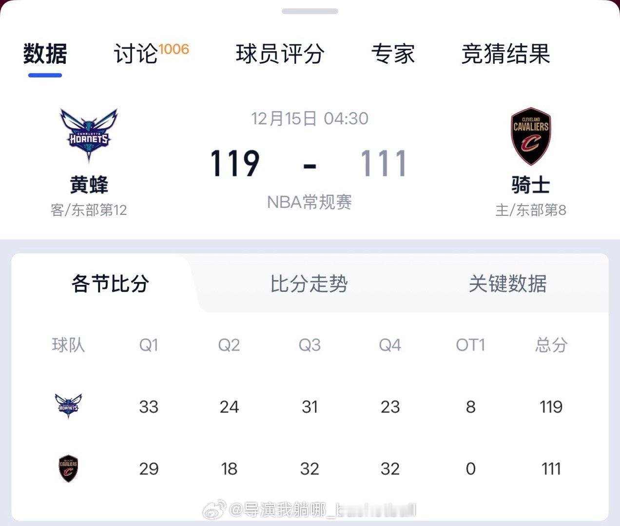 这骑士队太有才了，加时赛5分钟拿了0分