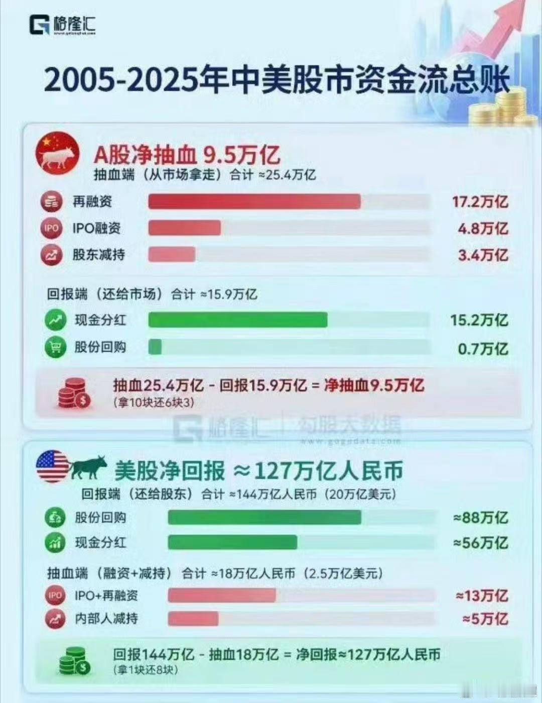 前三季度多只基金逼近腰斩。鹏华、国泰、同泰等集体高位追涨AI硬件，7月单月暴跌超