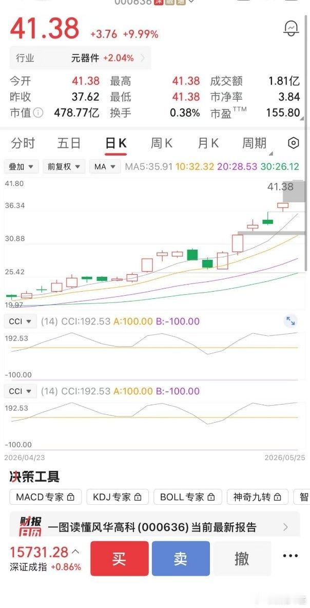 昨天分享的信息，今天10支票，6支几乎涨停，只有一只目前回拉-1,32%，预计下