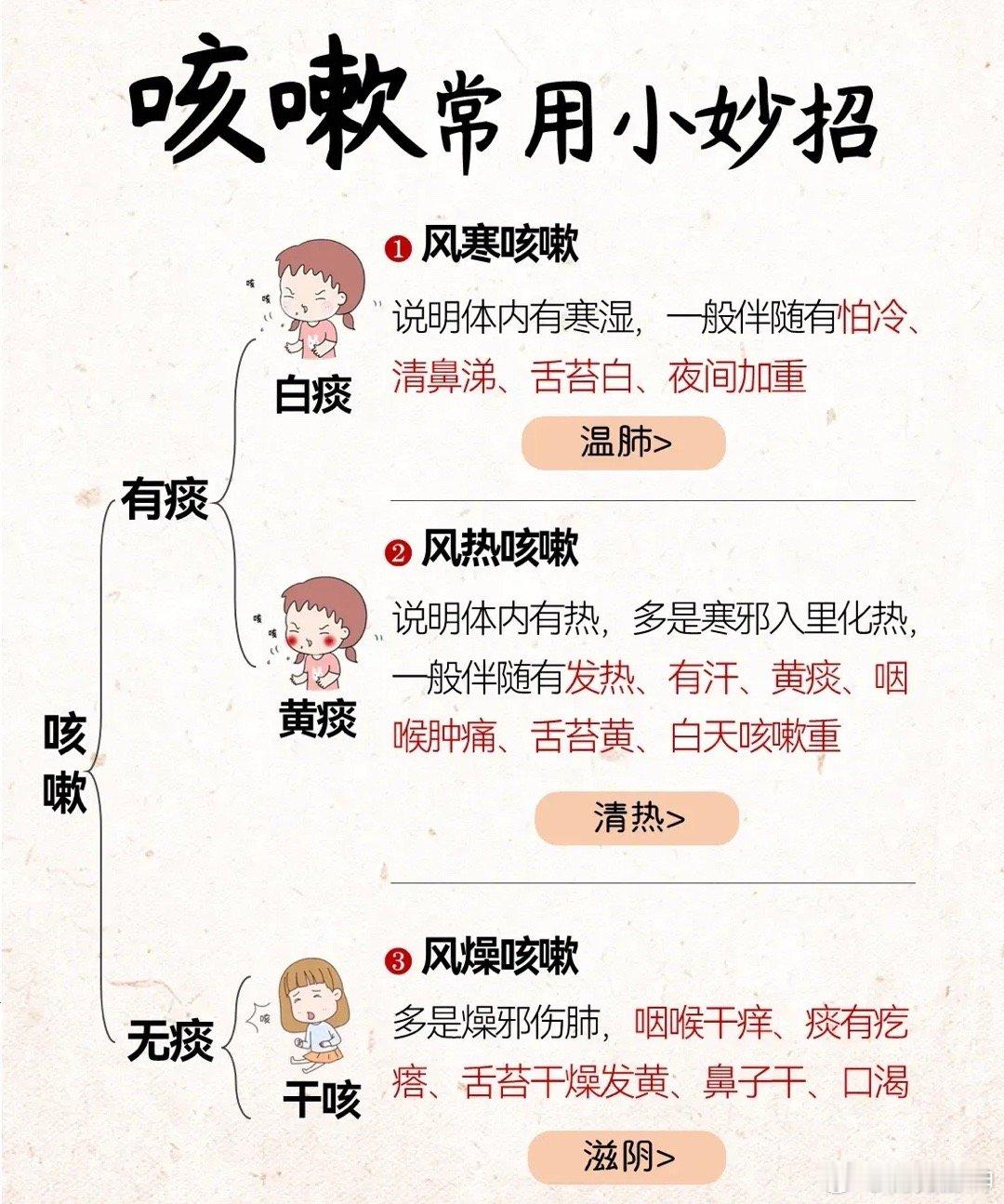 别动不动就用抗生素，咳嗽类型判断对了，则调理起来事半功倍，类型判断错了，则可能会