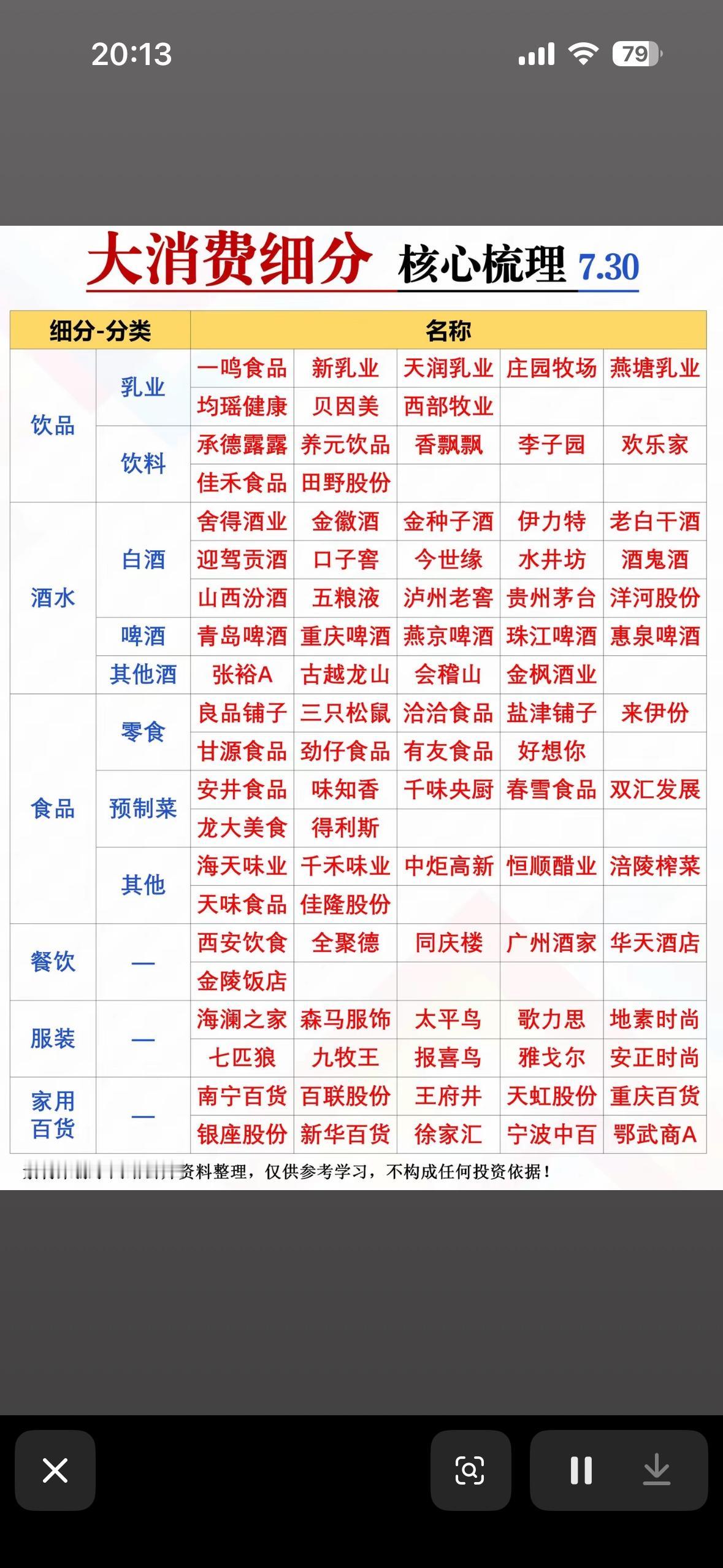 大消费细分行业核心梳理，7.30精选投资标的！

7月30日的A股市场很有看头。