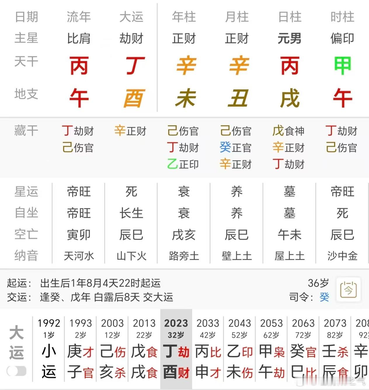 八字专批 昨晚在群里讨论了一个命局，一个群友发了一个男命，问为什么生不出娃？群友
