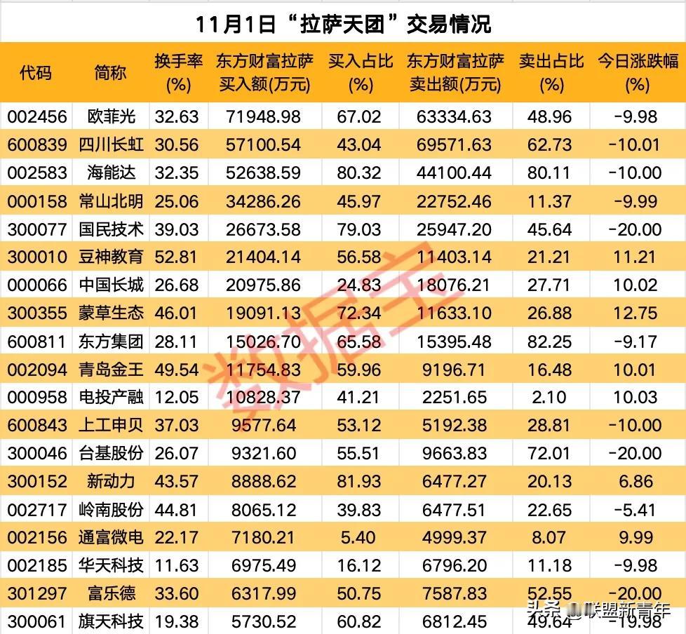 都说藏獒军团一旦介入的票子，必定是一地鸡毛，有些人就是不信这个邪，看看里面的操作