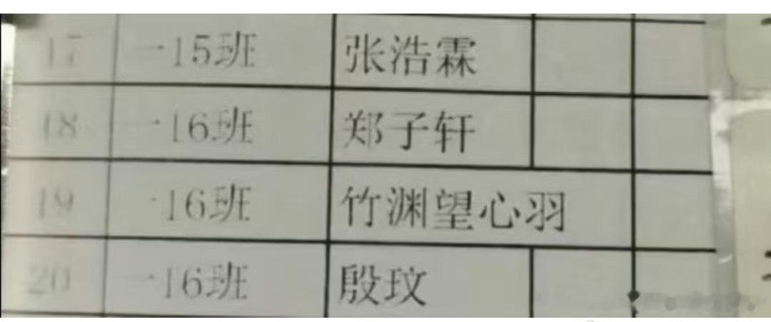 四字名已经满足不了90后家长了名字已经卷到五个字了，以后考试时写名字比别人多花好