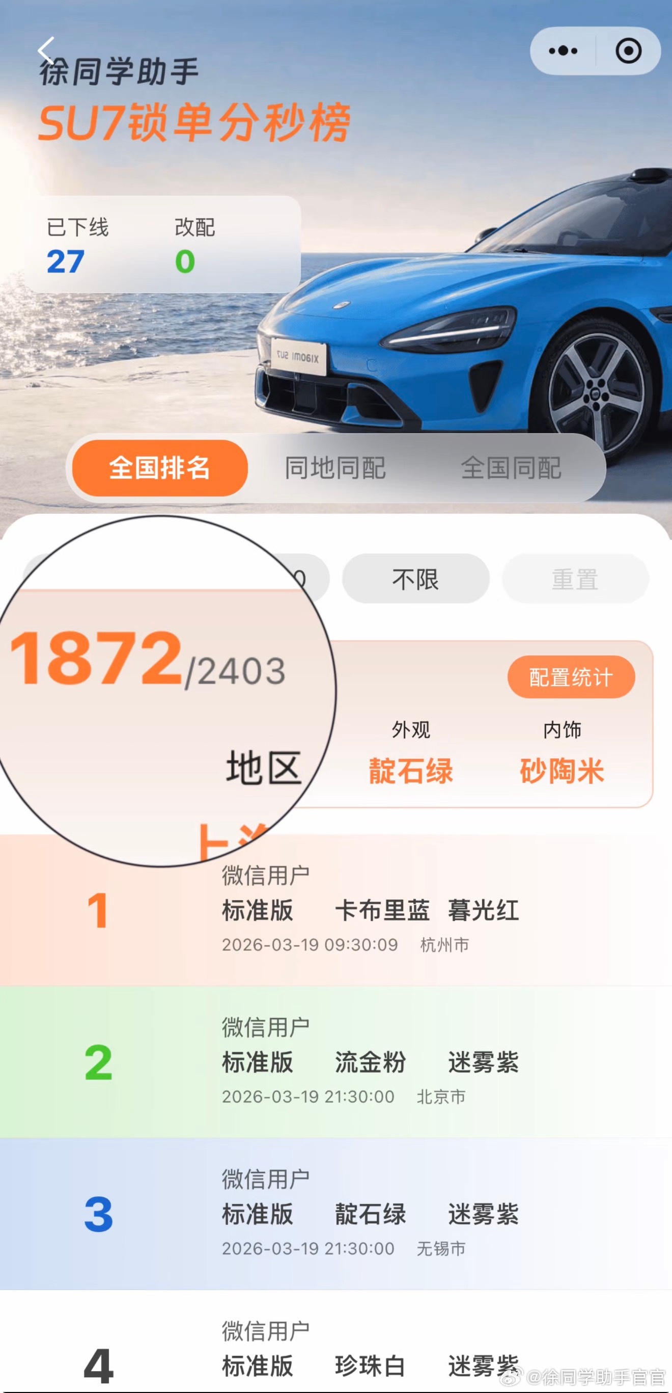 新一代小米SU7（3月26日）战报根据【徐同学助手】大数据统计，锁单排名2100