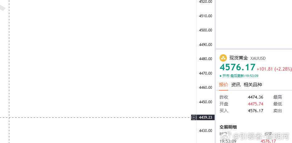 晚间的行情就是慢慢看上攻，后续很大可能去测试4730！现在稍微回落我们继续看多，