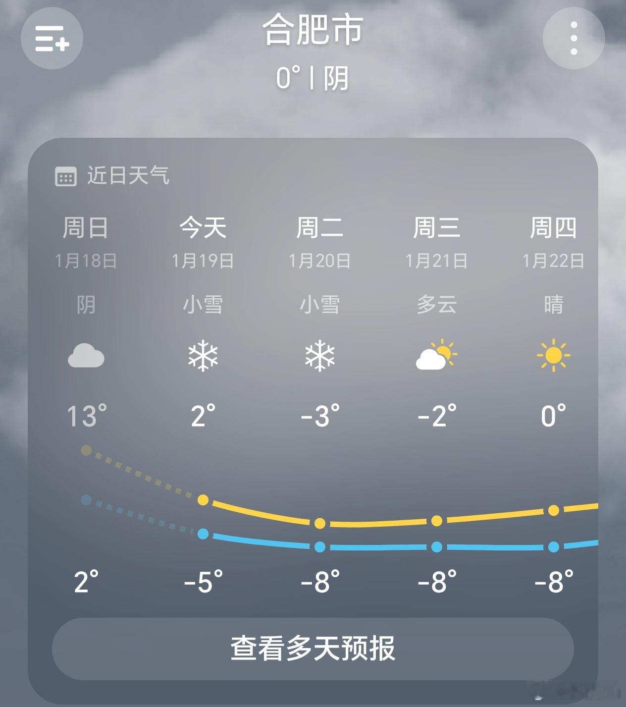 安徽下霰了安徽大降温，前几天合肥最高还能到20℃左右，现在骤降，直接零下，下雪❄