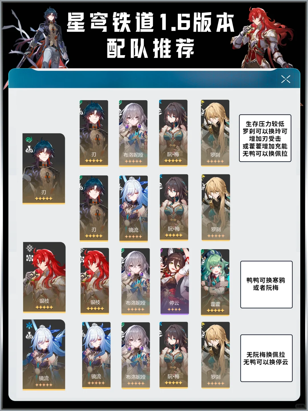 星铁1.6常用配队推荐