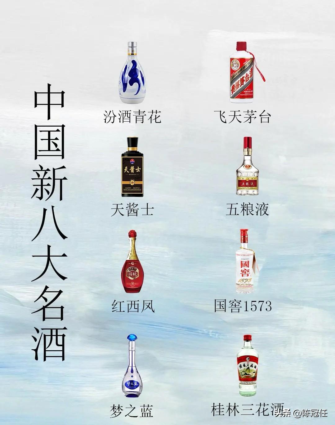 中国最新八大名酒，看看你喝过哪几个？
↓↓↓
⑴.汾酒青花
⑵.飞天茅台
⑶.天