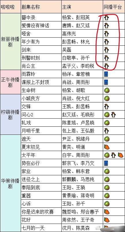 总结，新丽卖身鹅了 