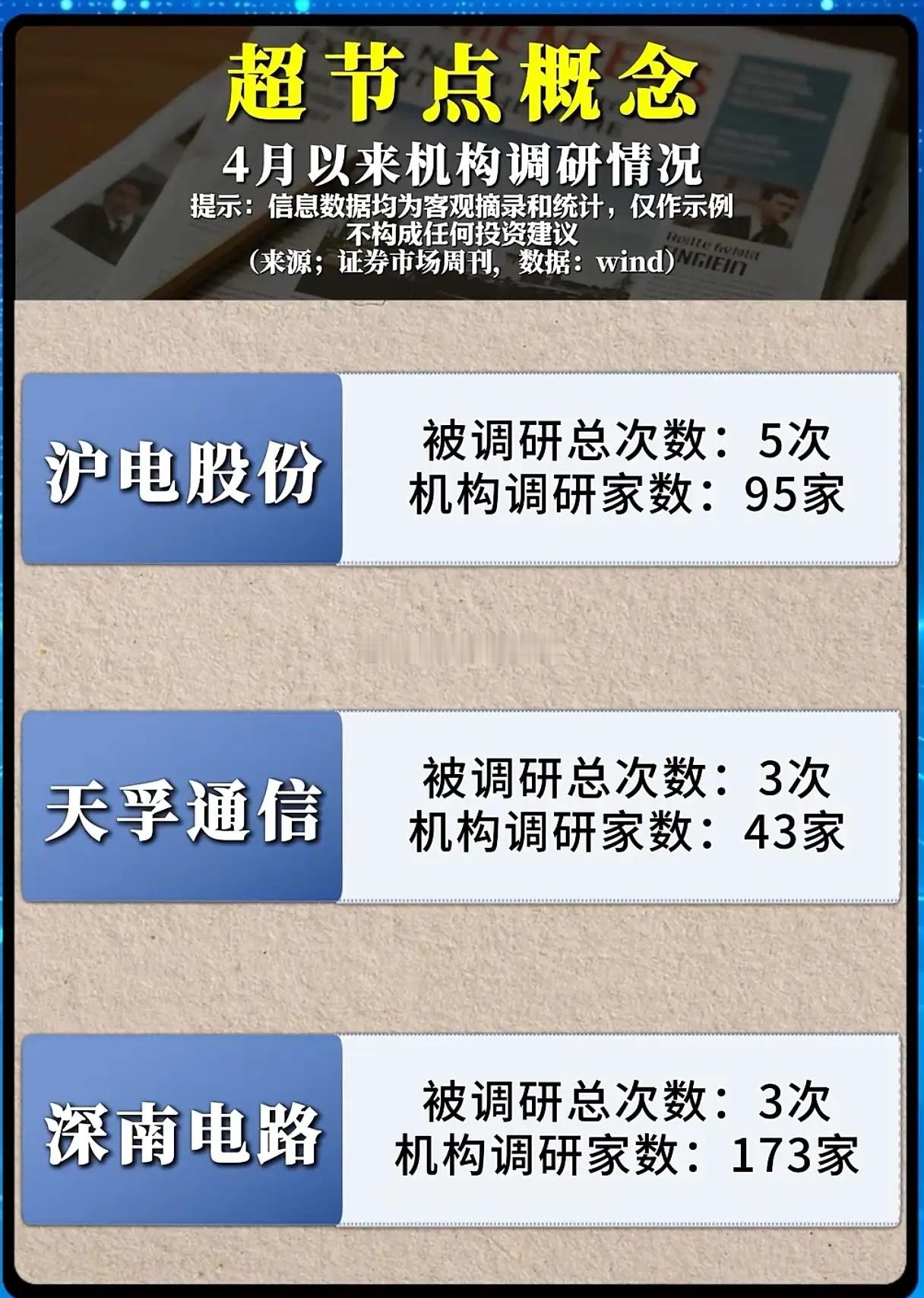 426家机构扎堆调研！超节点，为何成了AI算力的下一个必争之地？当AI算力竞赛进