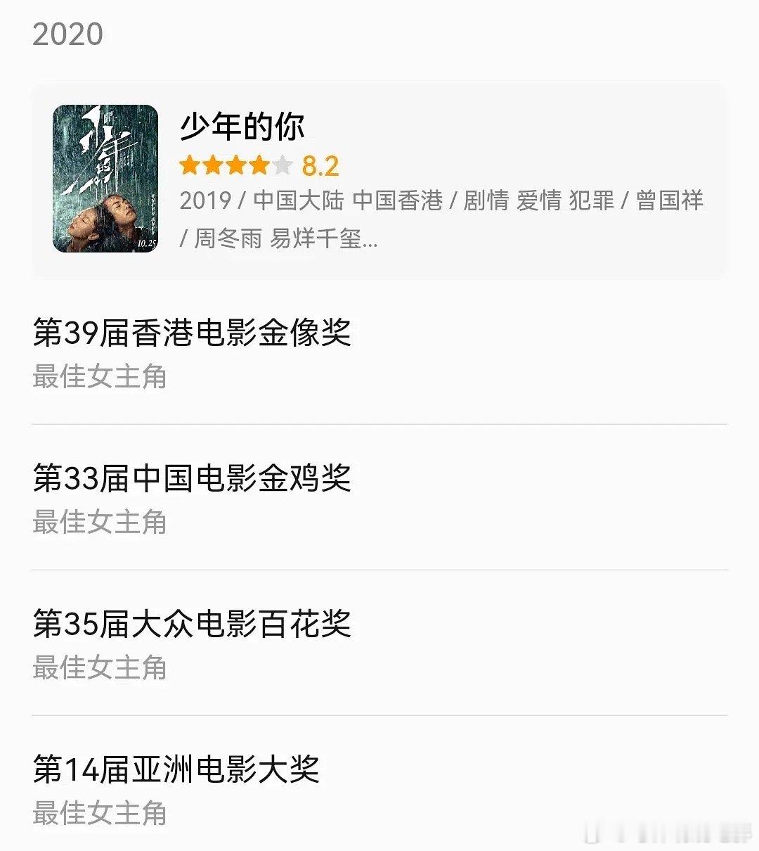 原来周冬雨也只差一个华表奖就大满贯了 ​​​