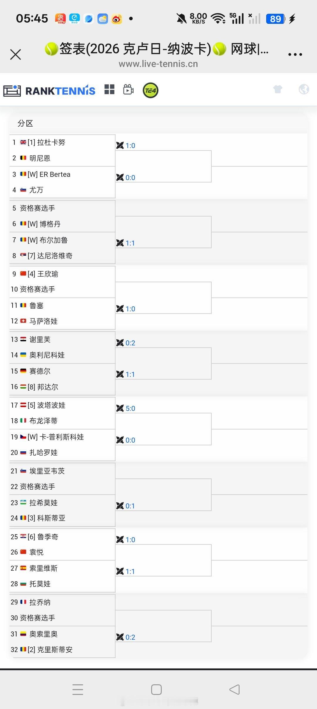 小花小草资讯  【克卢日-纳波卡WTA250】女单正赛签表🇨🇳王欣瑜vs资格