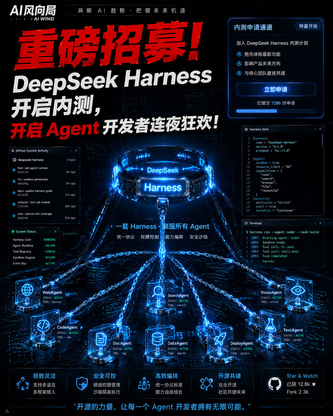 DeepSeekHarness官宣内测招募全新编程引擎什么是 Harness？D
