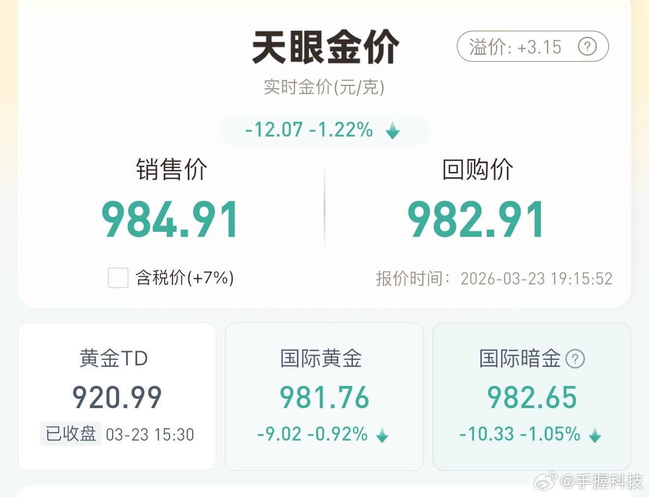 黄金大跌金店老板慌了不用慌了，美伊局势缓和了，已经在拉涨了，这波黄金震荡不知道多