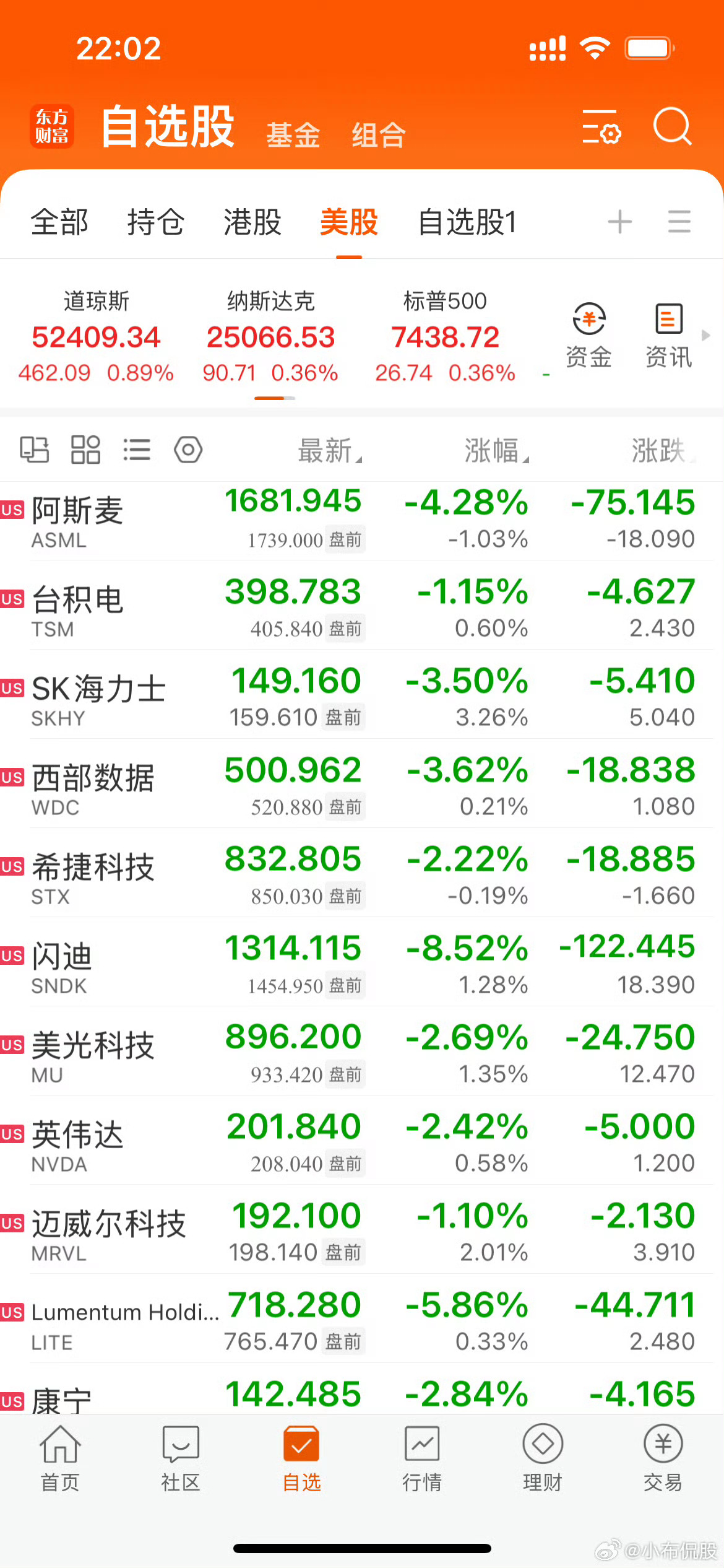 美股看来国产光刻机是要真的要横空出世了！ 