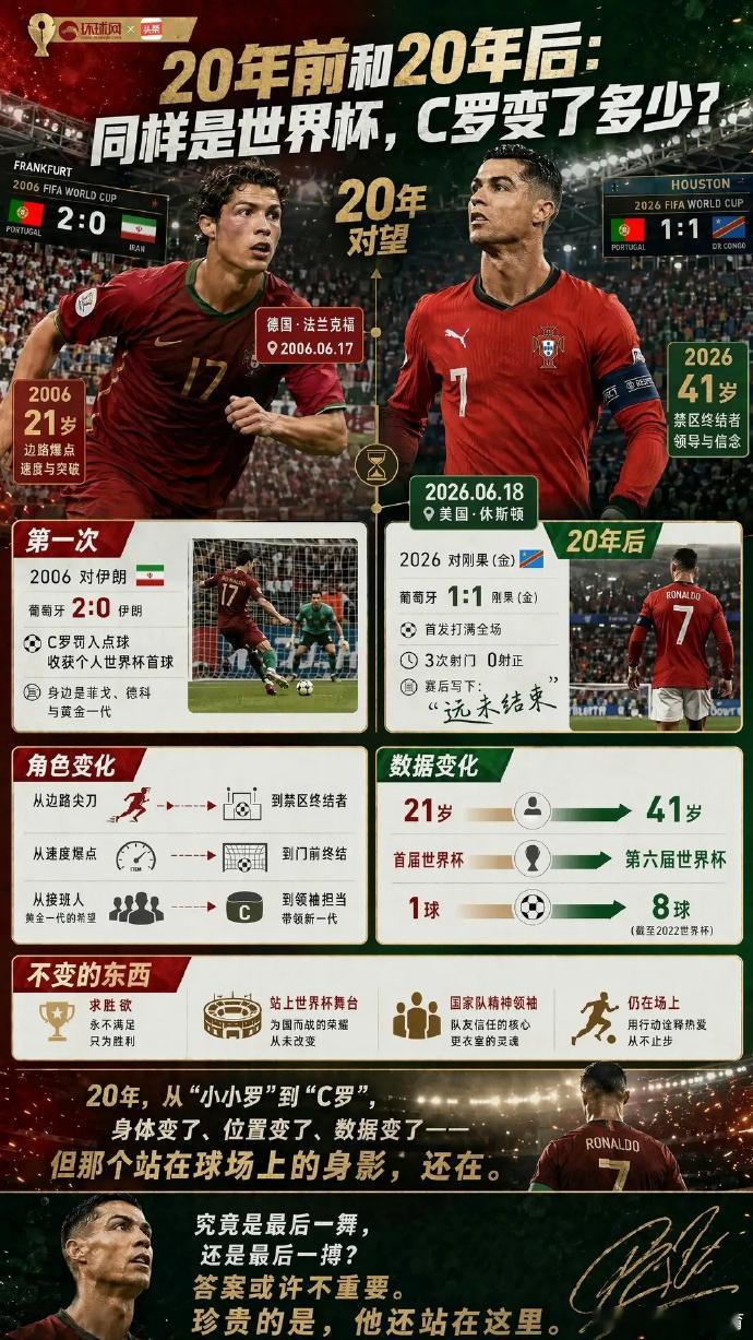 C罗20年世界杯生涯有哪些变化20年前和20年后：同样是世界杯，C罗变了多少？ 
