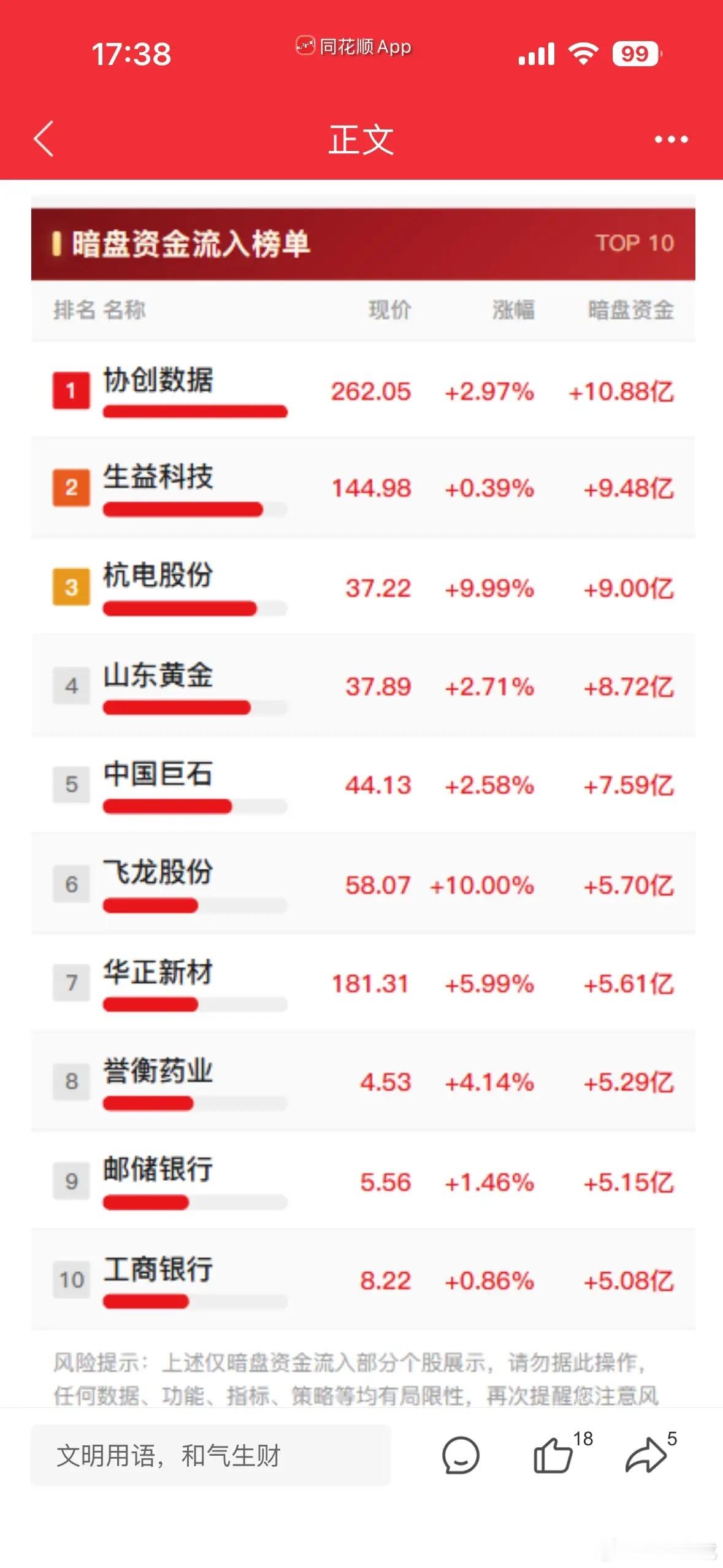 9月2日暗盘资金十大流出与流入股排行。刚刷完9月2日港股暗盘的资金流向排行，流出