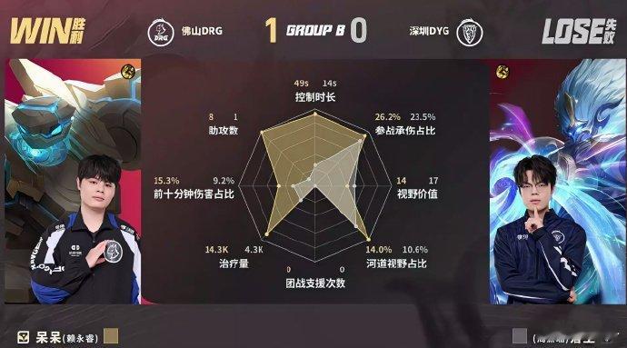 DYG对阵DRG首局，落空选用钟馗却钩子命中率低迷，多次关键团战空钩给到对手反开