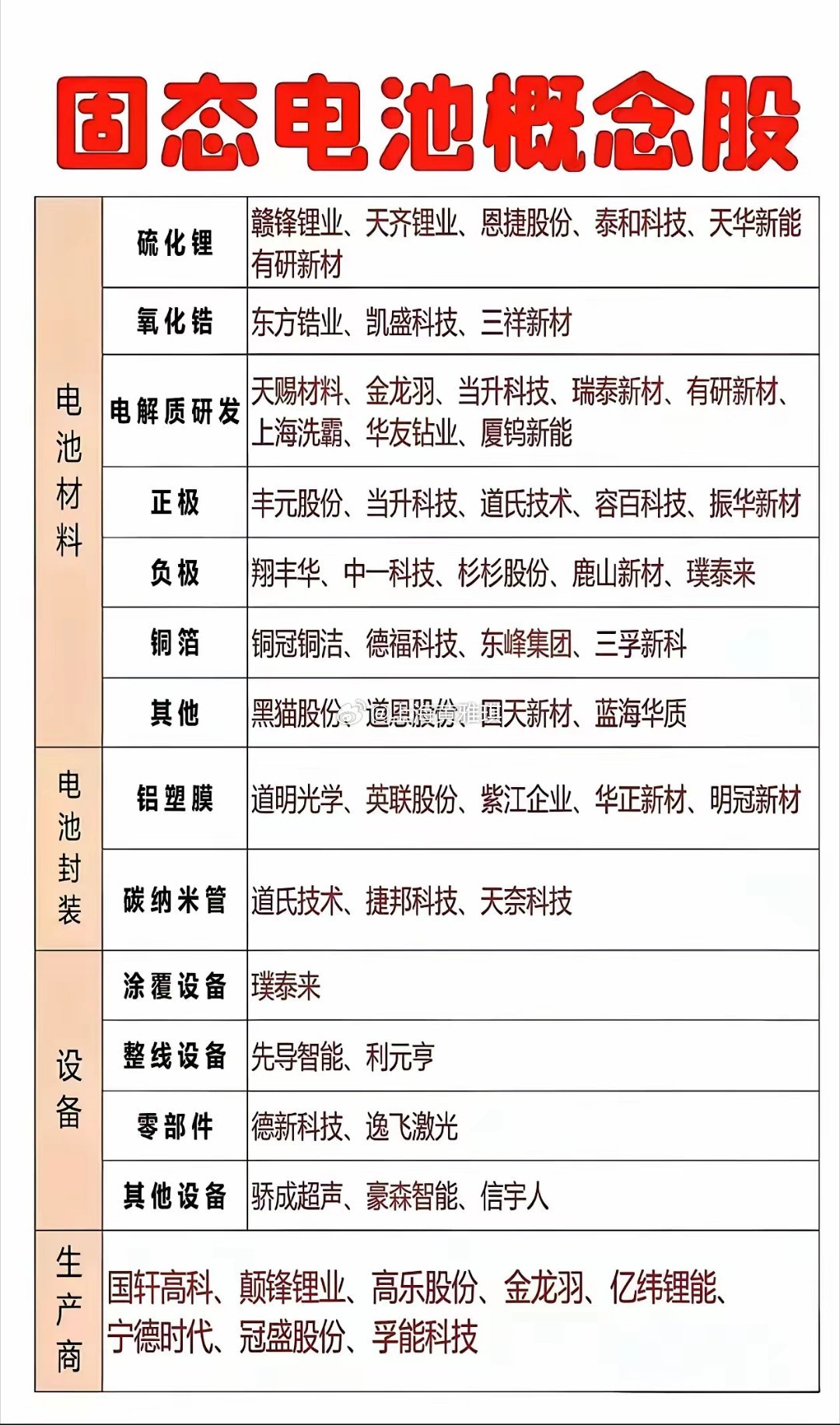 两大硬核科技主线爆发！固态电池+第四代半导体龙头全梳理新能源与科技革命双线共振，