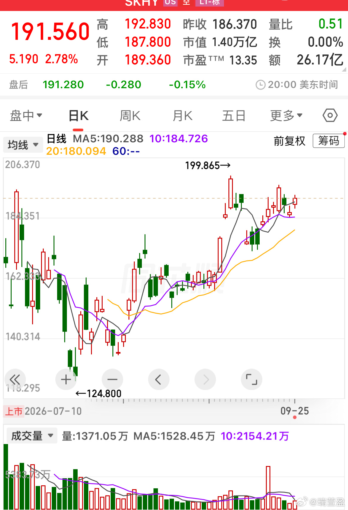 现在资金已经不知道该这么给内存企业估值了，资金认为内存是周期股，可是现在根本看不