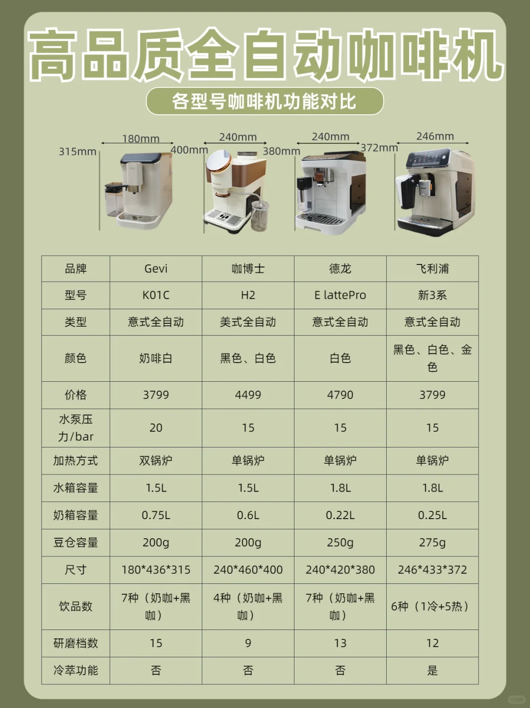 双11全自动咖啡机大作战！告别选购纠结