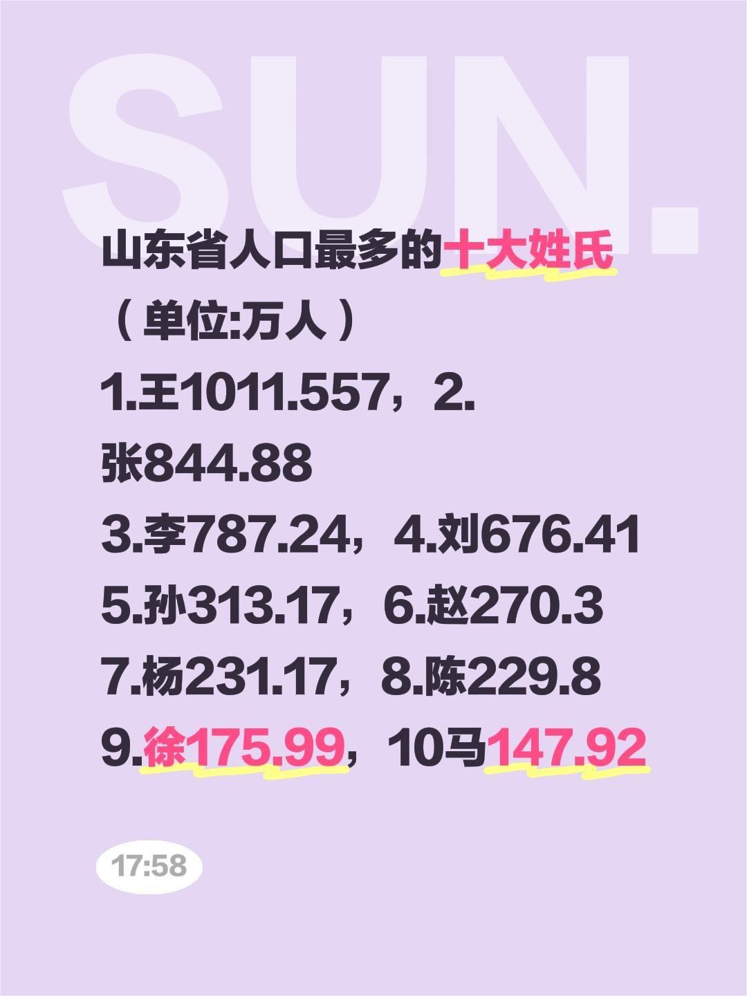 山东省人口最多的十大姓氏 （单位:万人） 1.王1011.557，2....