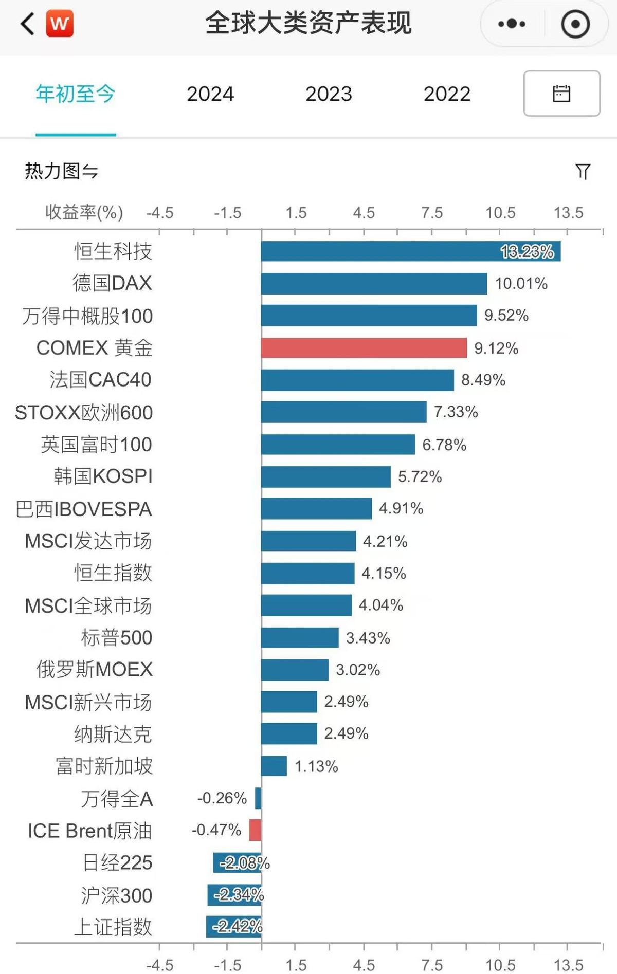 今年股票ETF净流入288亿份，哪些题材更受资金追捧？

年初至今（截至2月6日