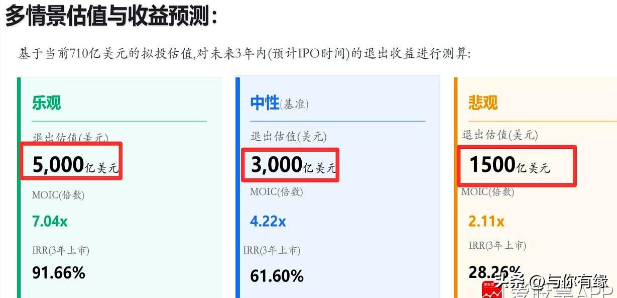 听说有机构按5000亿估值砸钱投了DeepSeek，还放话三年后最差也能按1万亿