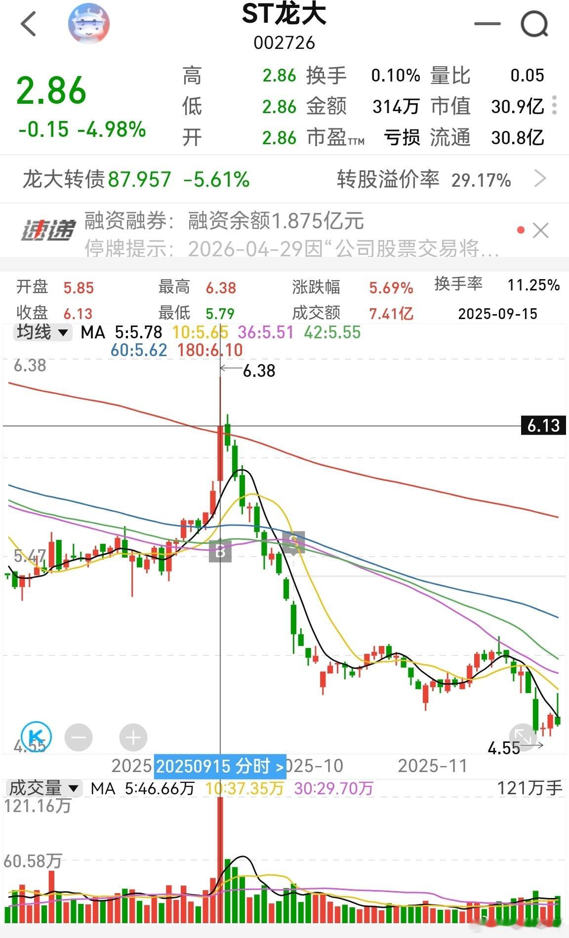 当基本面看不懂时，技术面也看不懂，那就不能买这个股票。当技术破位到你看不懂时，基