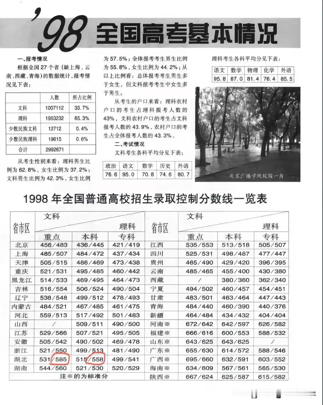 回忆杀，98年高考，20多年来最难得一届，
那年高考是大幅扩招之前最后一届，录取
