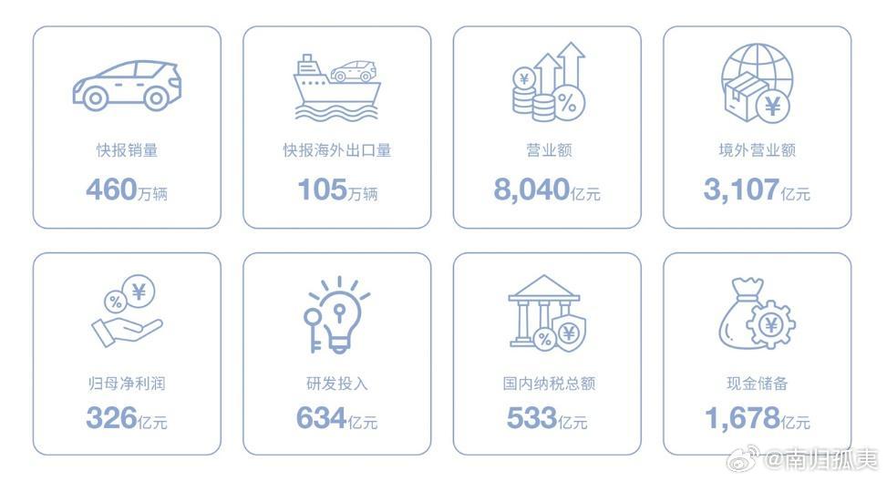 技术铸基行稳致远，技术深耕筑牢护城河，国际化高端化双翼齐飞当行业还在为价格厮杀，