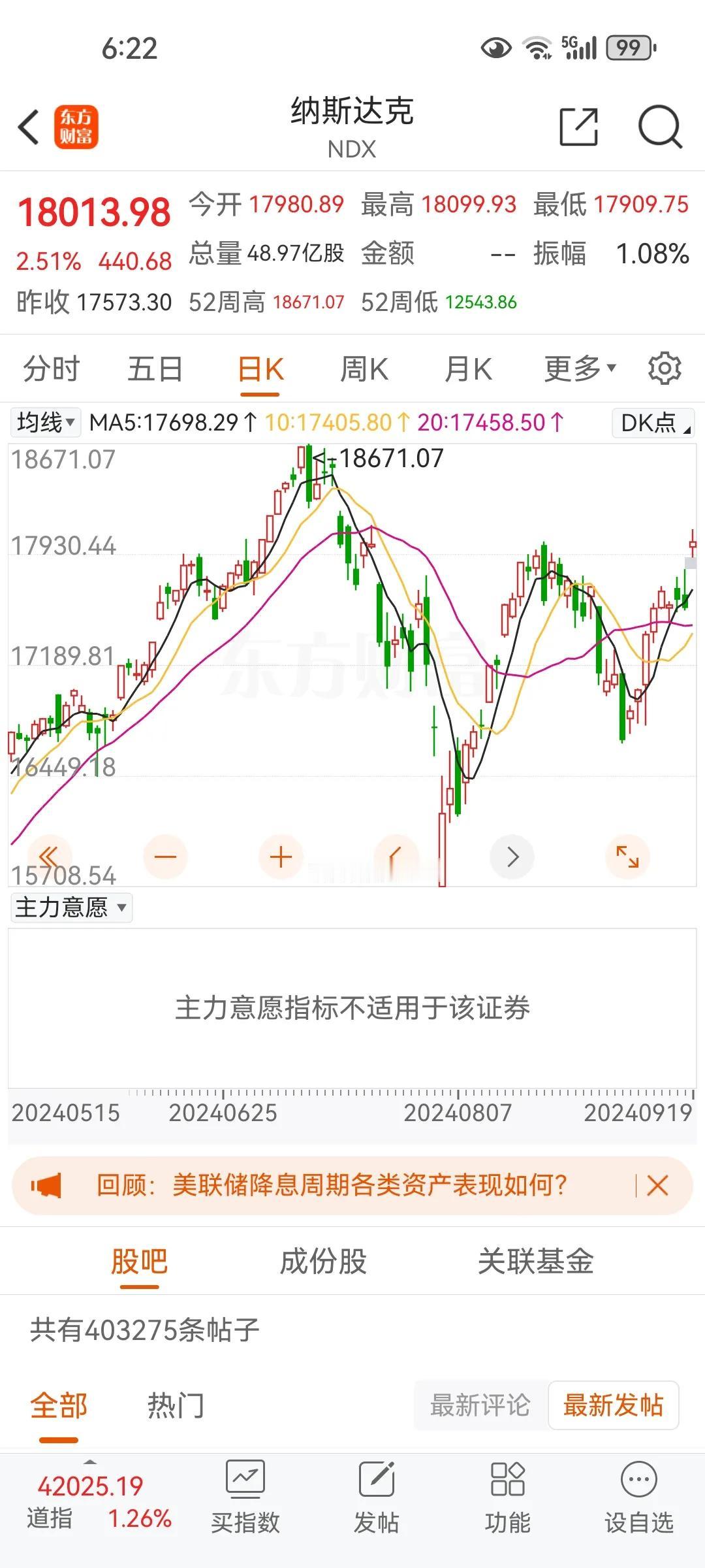 美股不管加息还是降息股市都是大涨，我们股市不管降息加息都是大跌！所以国资都去投资
