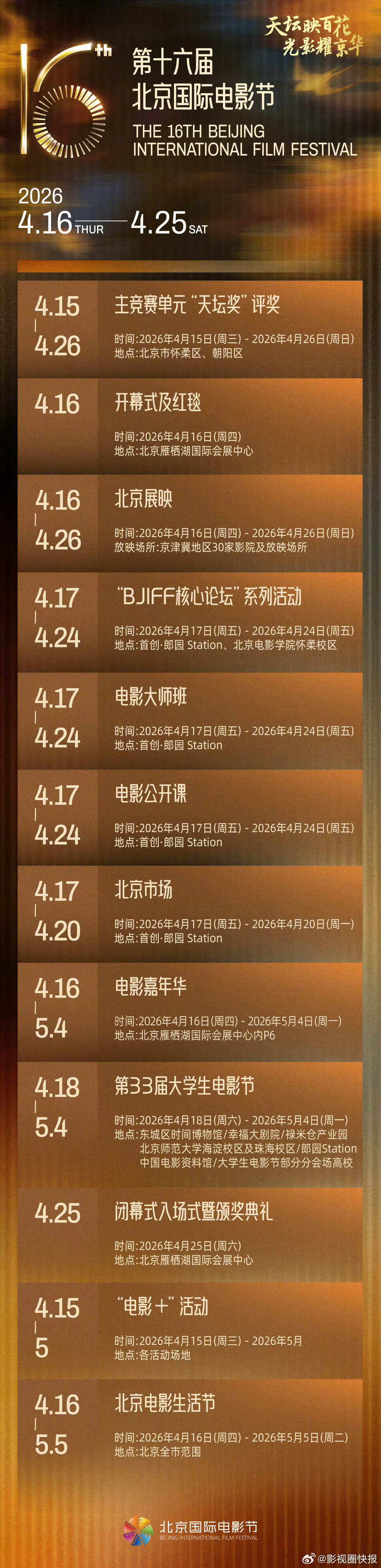 今年北影节4月16日 以光影致敬时代，4月16日北影节启幕，见证华语电影的坚守与