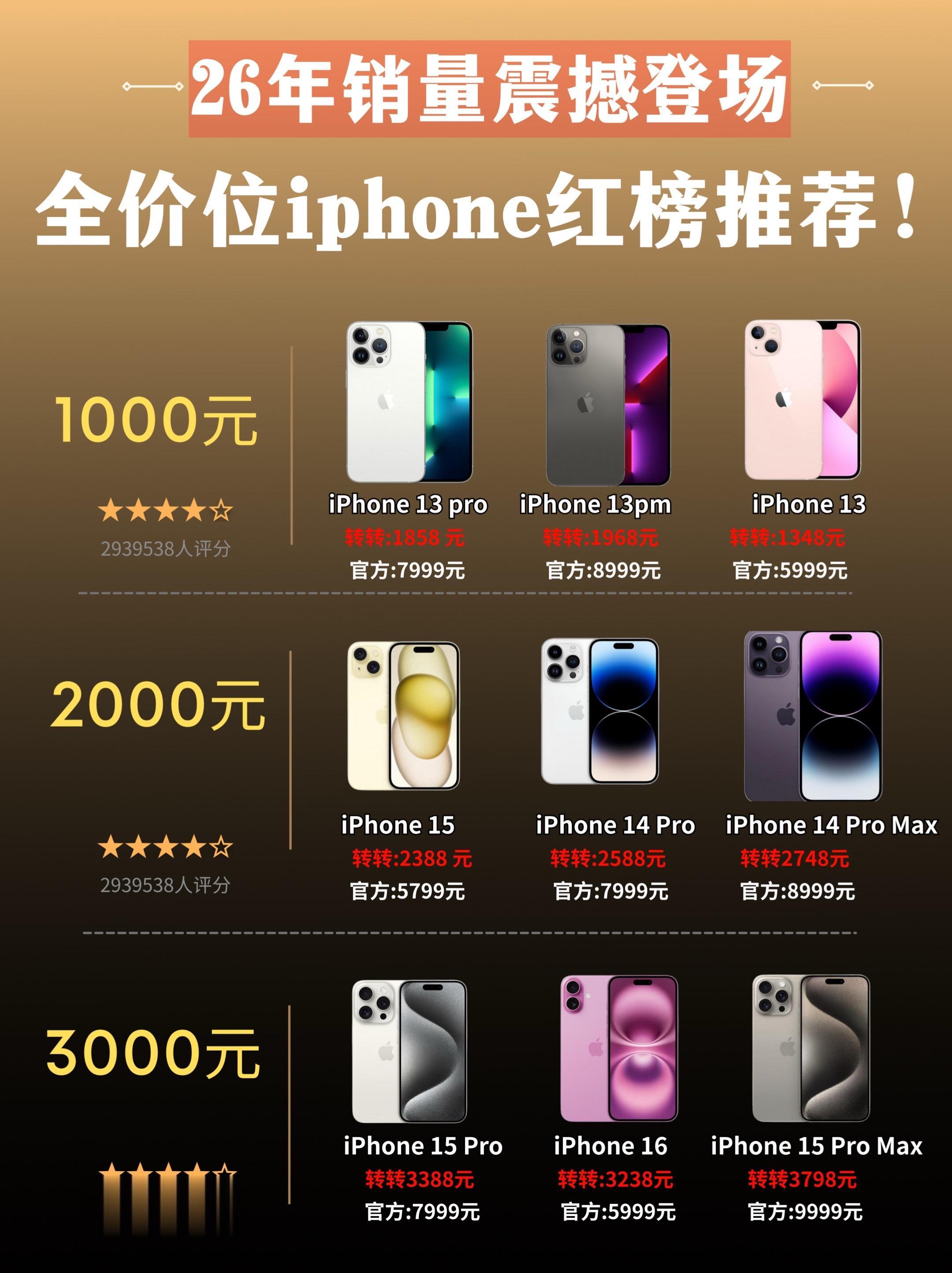 1000到3000价位都有哪些值得买的iphone？