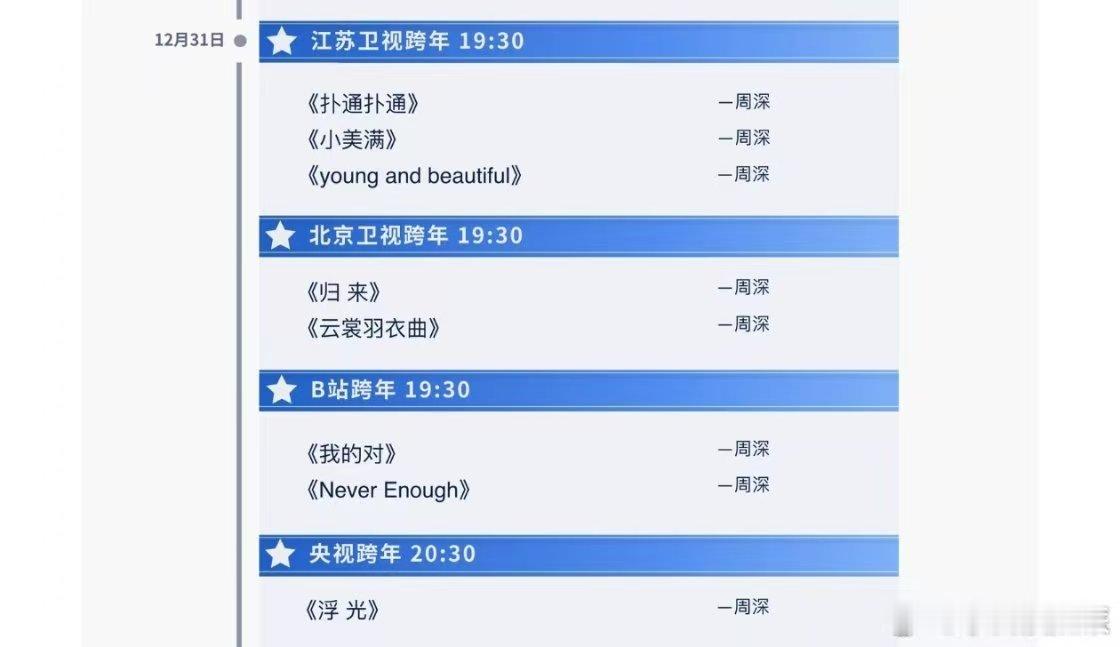 周深跨年晚会四大平台八个曲目微博跨年明星红包2026跨年被周深承包了！四大平台八