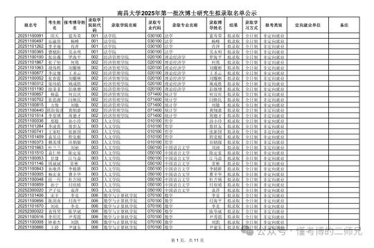 南昌大学2025年博士研究生拟录取名单公示