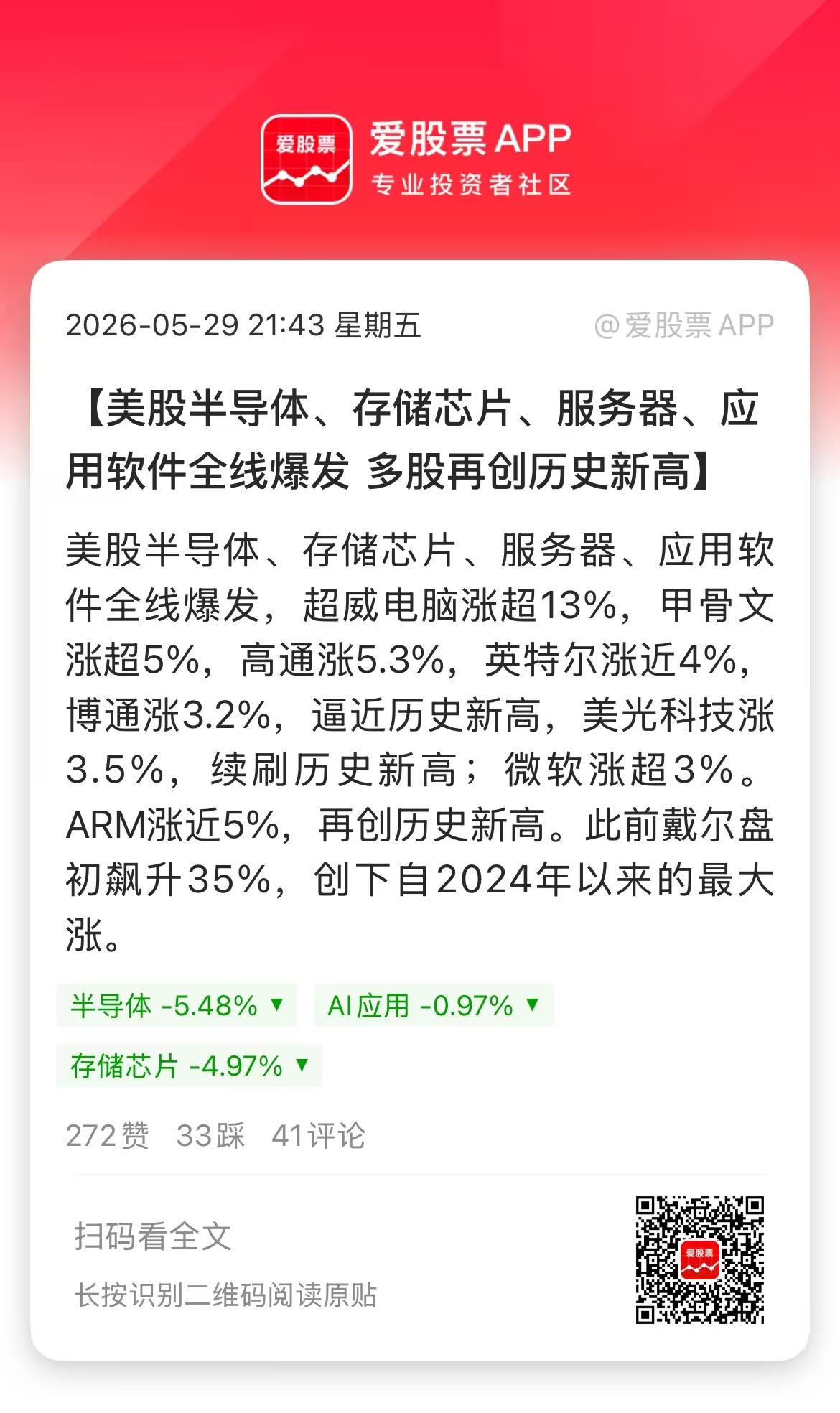 今晚美股科技股继续狂飙，戴尔科技大涨32%，超威电脑涨超14%，甲骨文涨超5%，